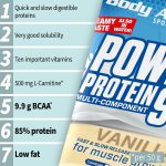 پروتئین وی 90 بادی اتک BODY ATTACK POWER PROTEIN 90 - تصویر 4